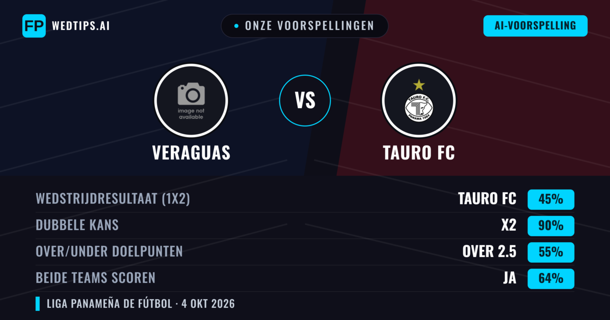 Onze voorspellingen: Veraguas vs Tauro FC — Gelijkspel (45%); Over 2.5; Beide scoren: Ja