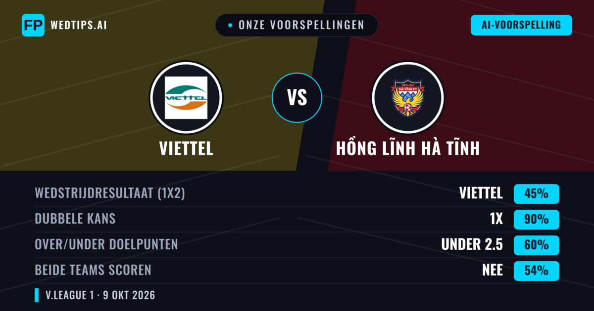 Onze voorspellingen: Viettel vs Hồng Lĩnh Hà Tĩnh — Gelijkspel (45%); Under 2.5; Beide scoren: Nee