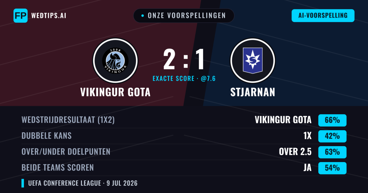 Onze voorspellingen: Stjarnan vs Vikingur Gota — Stjarnan — Win (56%); Over 2.5; Beide scoren: Ja
