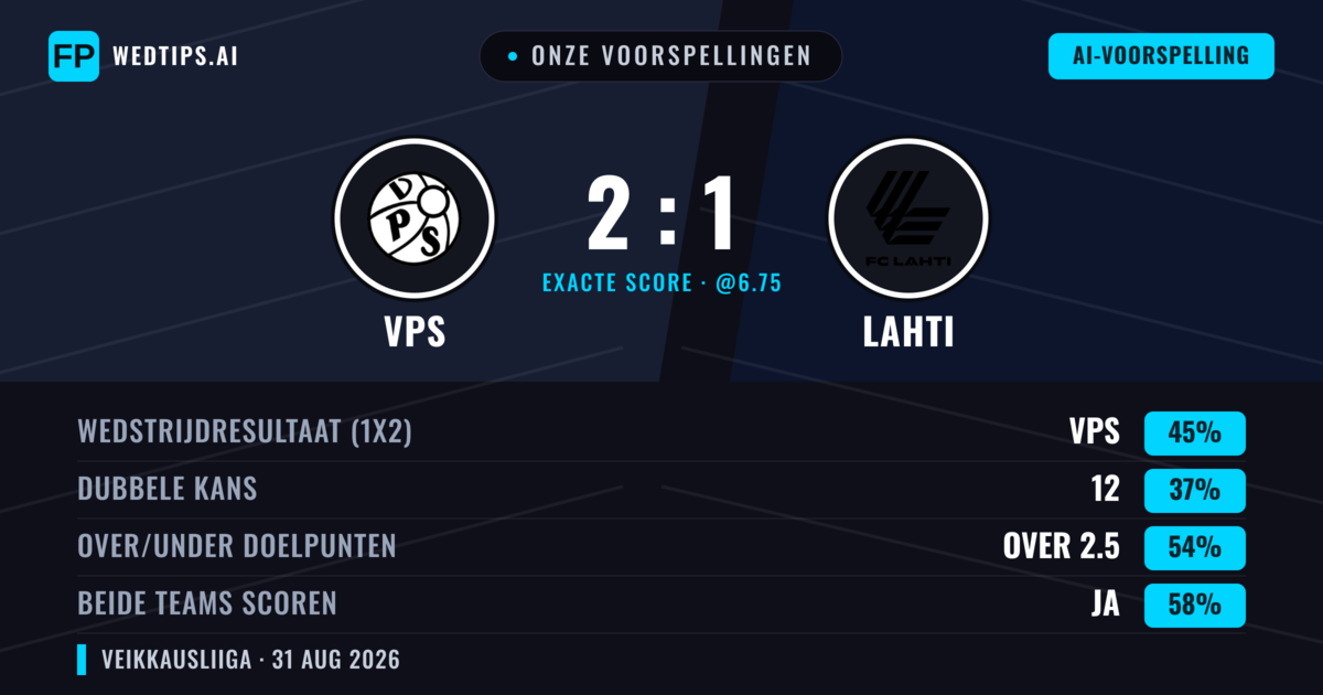 Onze voorspellingen: VPS vs Lahti — VPS — Win (45%); Over 2.5; Beide scoren: Ja