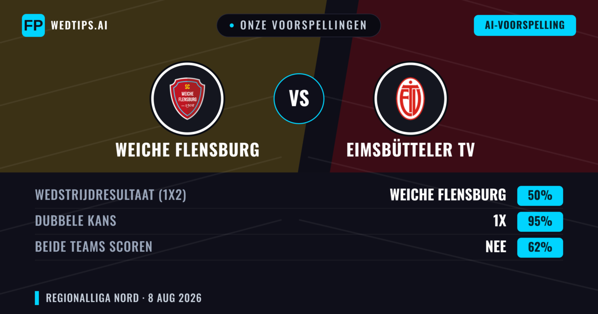 Onze voorspellingen: Weiche Flensburg vs Eimsbütteler TV — Gelijkspel (50%); Beide scoren: Nee
