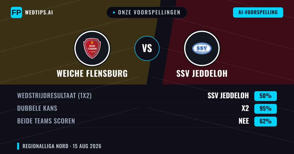 Onze voorspellingen: Weiche Flensburg vs SSV Jeddeloh — Gelijkspel (50%); Beide scoren: Nee