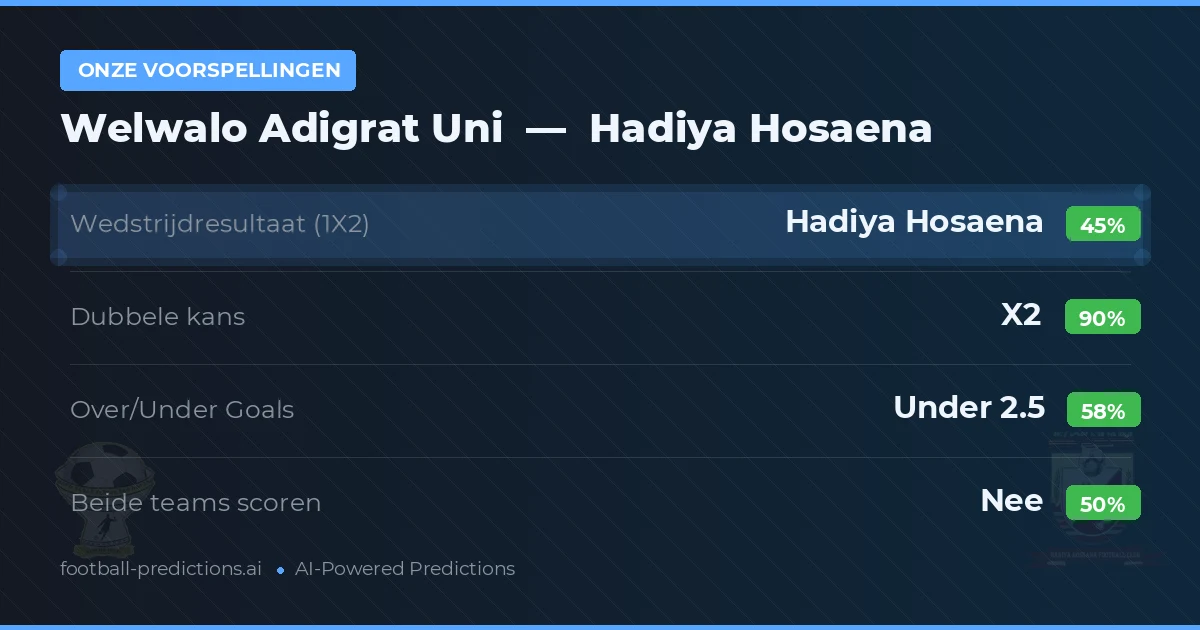 Onze voorspellingen: Welwalo Adigrat Uni vs Hadiya Hosaena — Gelijkspel (45%); Under 2.5; Beide scoren: Nee