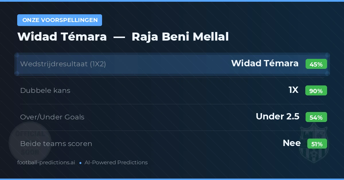 Onze voorspellingen: Widad Témara vs Raja Beni Mellal — Gelijkspel (45%); Under 2.5; Beide scoren: Nee
