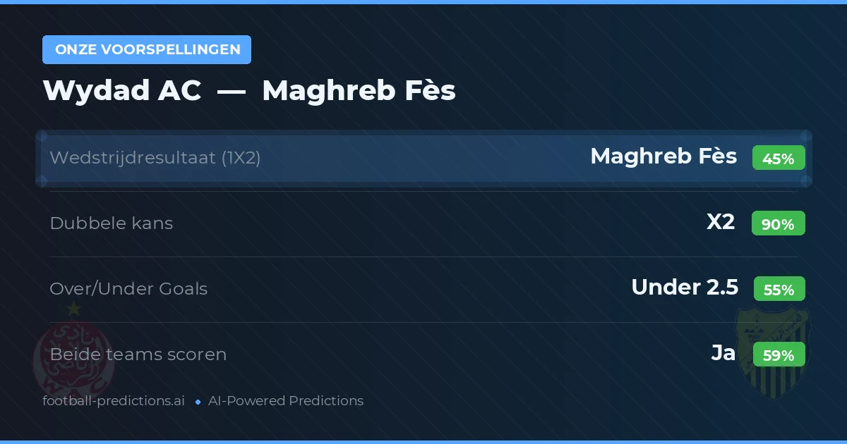 Onze voorspellingen: Wydad AC vs Maghreb Fès — Gelijkspel (45%); Under 2.5; Beide scoren: Ja