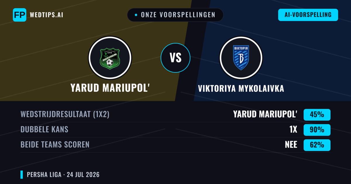 Onze voorspellingen: Yarud Mariupol' vs Viktoriya Mykolaivka — Gelijkspel (45%); Beide scoren: Nee