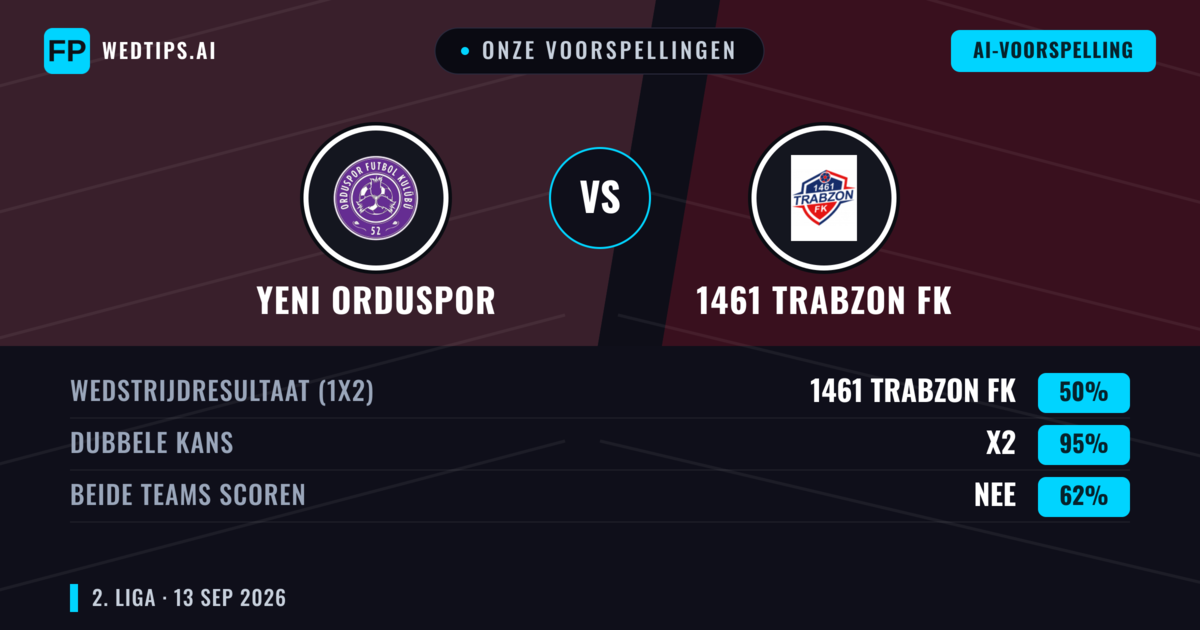 Onze voorspellingen: Yeni Orduspor vs 1461 Trabzon FK — Gelijkspel (50%); Beide scoren: Nee
