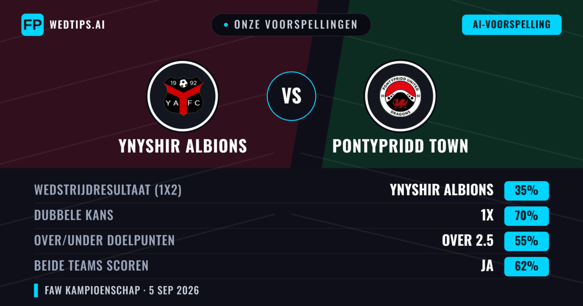 Onze voorspellingen: Ynyshir Albions vs Pontypridd Town — Gelijkspel (35%); Over 2.5; Beide scoren: Ja
