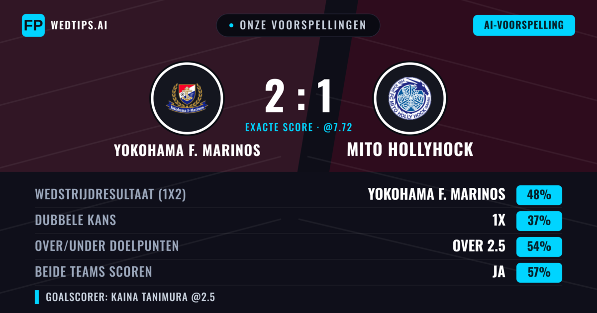 Onze voorspellingen: Yokohama F. Marinos vs Mito HollyHock — Yokohama F. Marinos — Win (47%); Over 2.5; Beide scoren: Ja