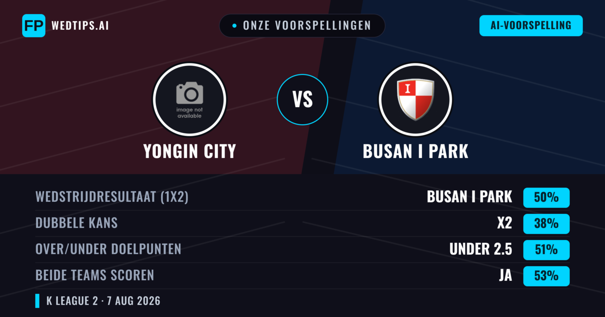 Onze voorspellingen: Yongin City vs Busan I Park — Busan I Park — Win (50%); Under 2.5; Beide scoren: Ja