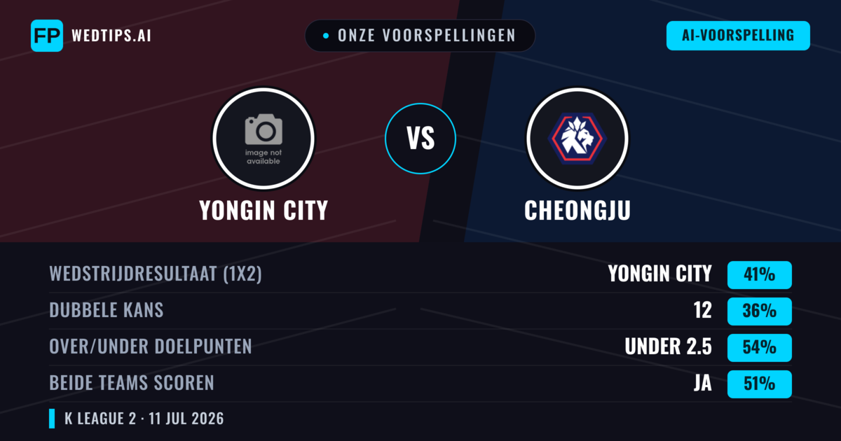 Onze voorspellingen: Yongin City vs Cheongju — Yongin City — Win (41%); Under 2.5; Beide scoren: Ja