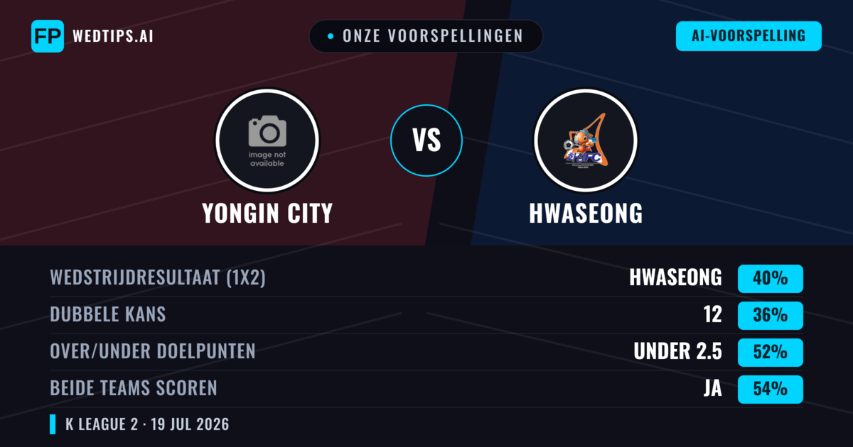 Onze voorspellingen: Yongin City vs Hwaseong — Hwaseong — Win (40%); Under 2.5; Beide scoren: Ja