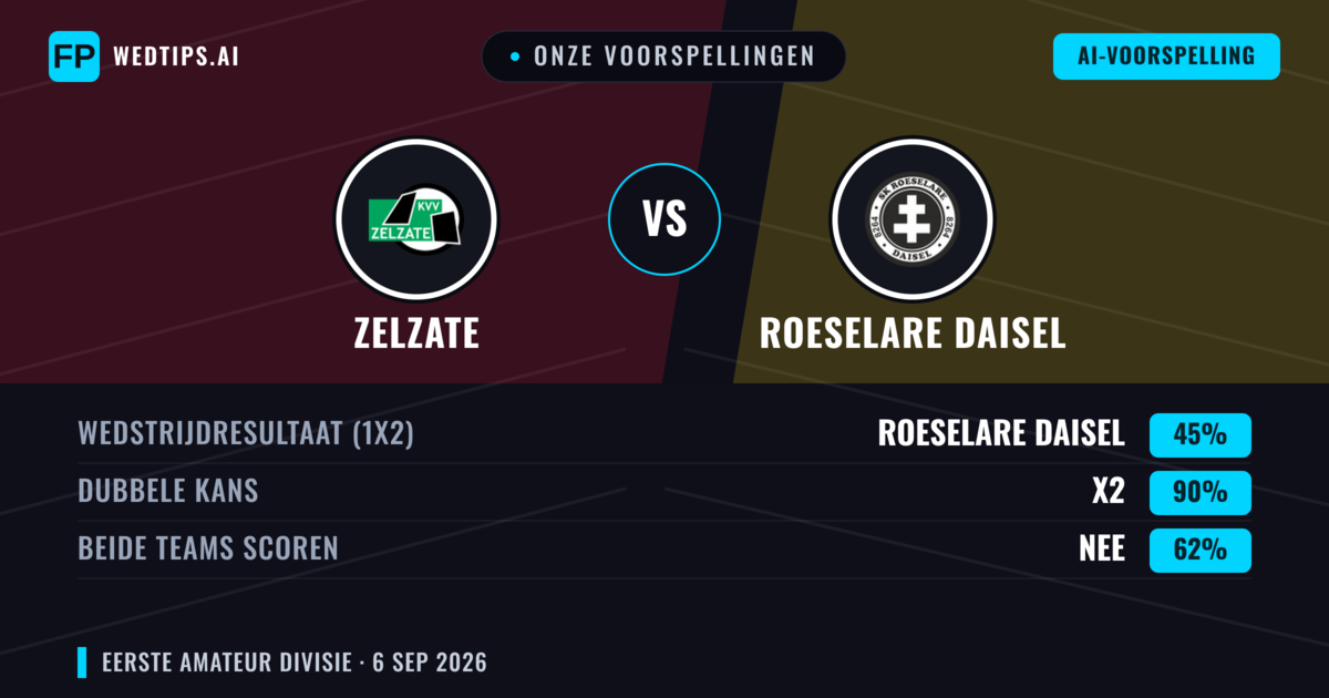 Onze voorspellingen: Zelzate vs Roeselare Daisel — Gelijkspel (45%); Beide scoren: Nee