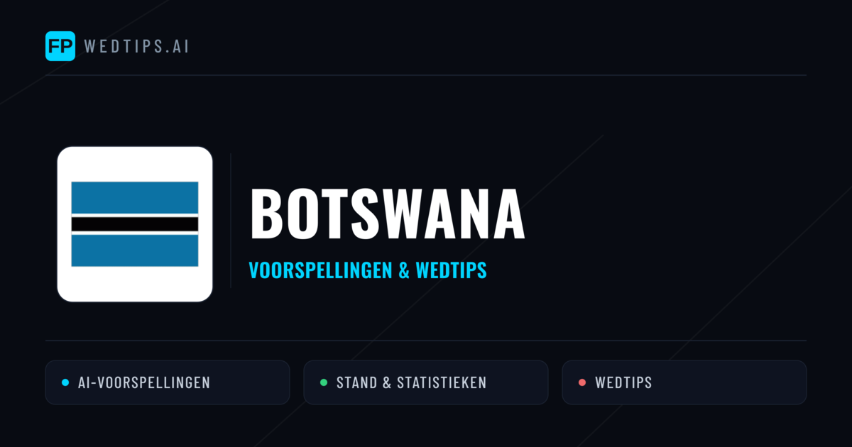 Botswana voorspellingen & statistieken