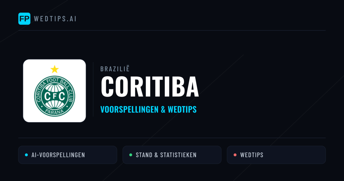 Coritiba voorspellingen & statistieken