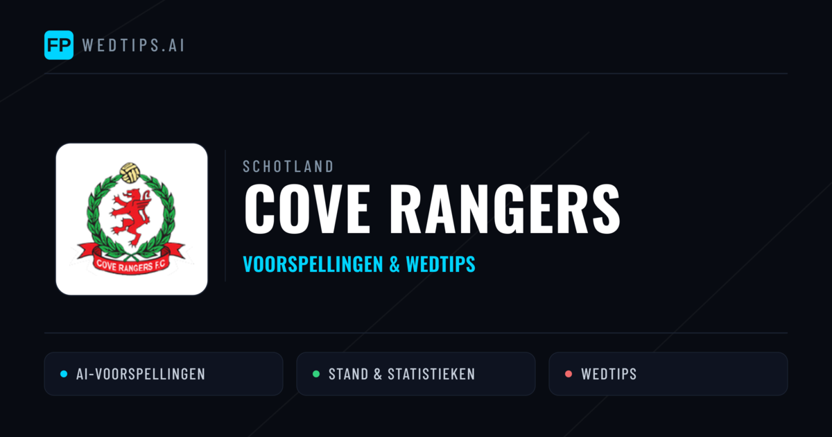 Cove Rangers voorspellingen & statistieken