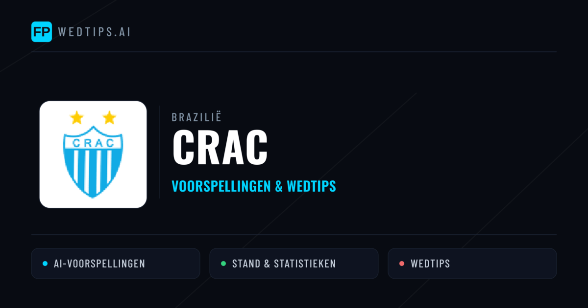 CRAC voorspellingen & statistieken