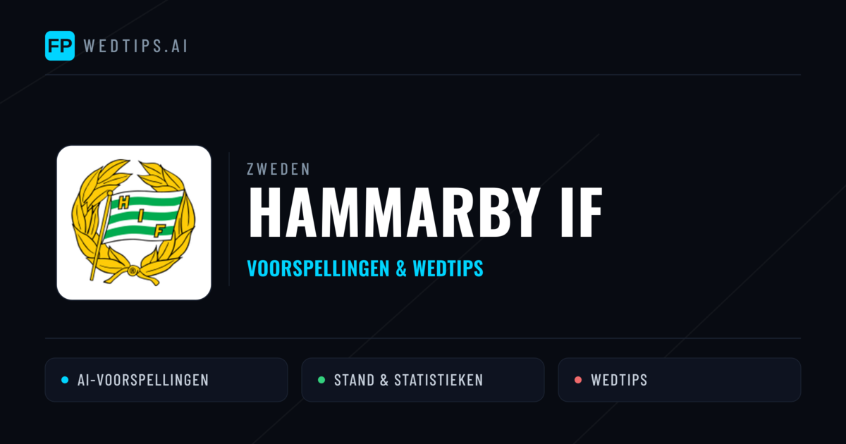 Hammarby IF voorspellingen & statistieken