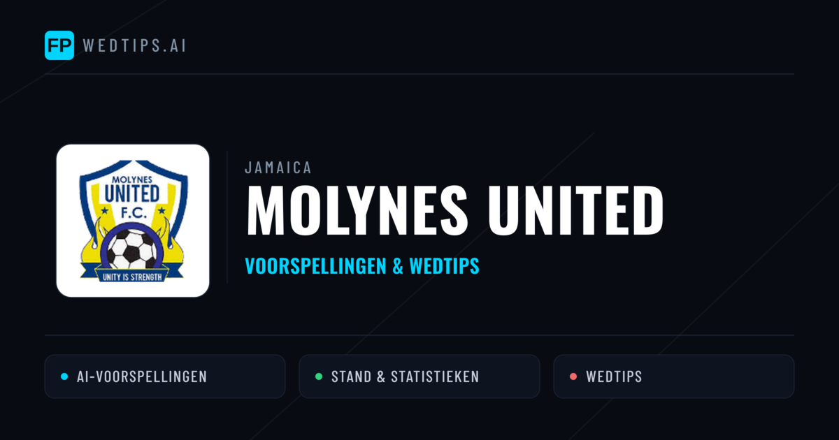Molynes United voorspellingen & statistieken